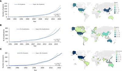 Coral restoration patents are disconnected from academic research and restoration practitioners